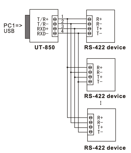 USB to RS-422 Point-to-Multipoint