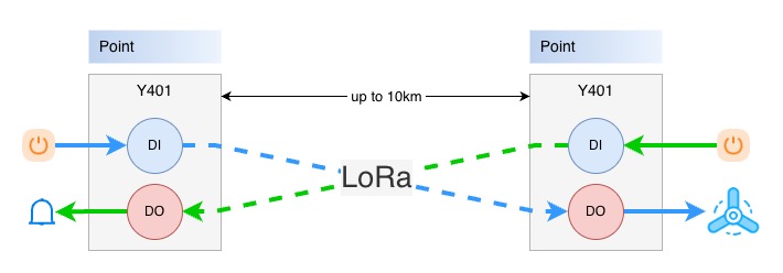 Y401 control diagram