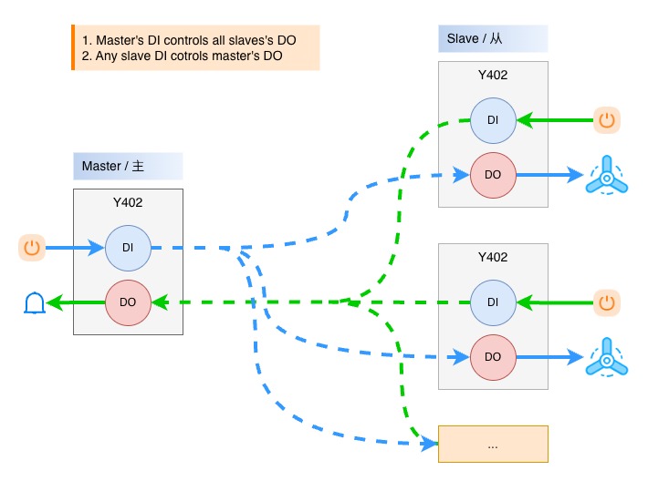 Y402 control diagram