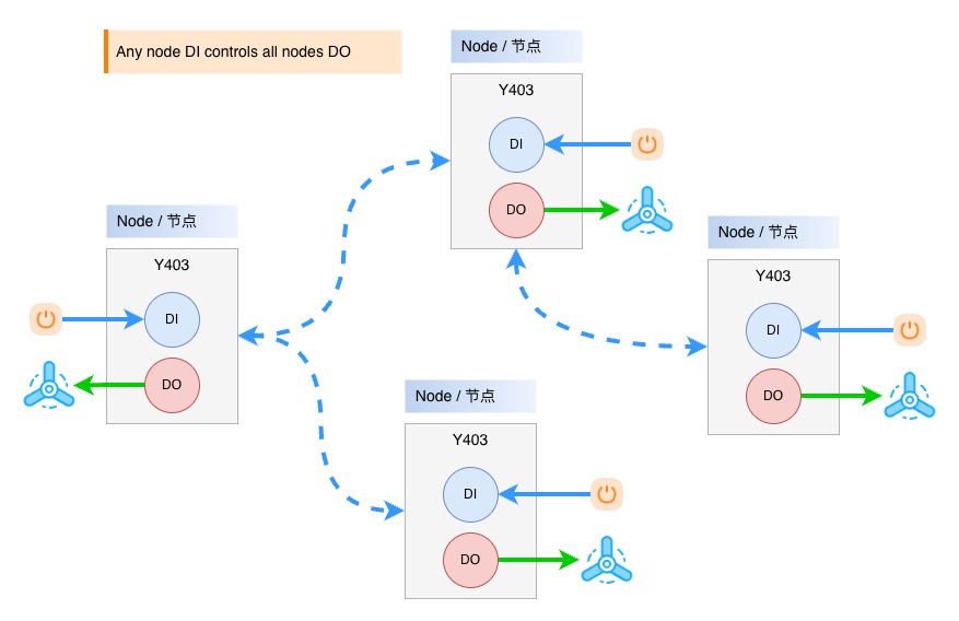 Y403 control diagram