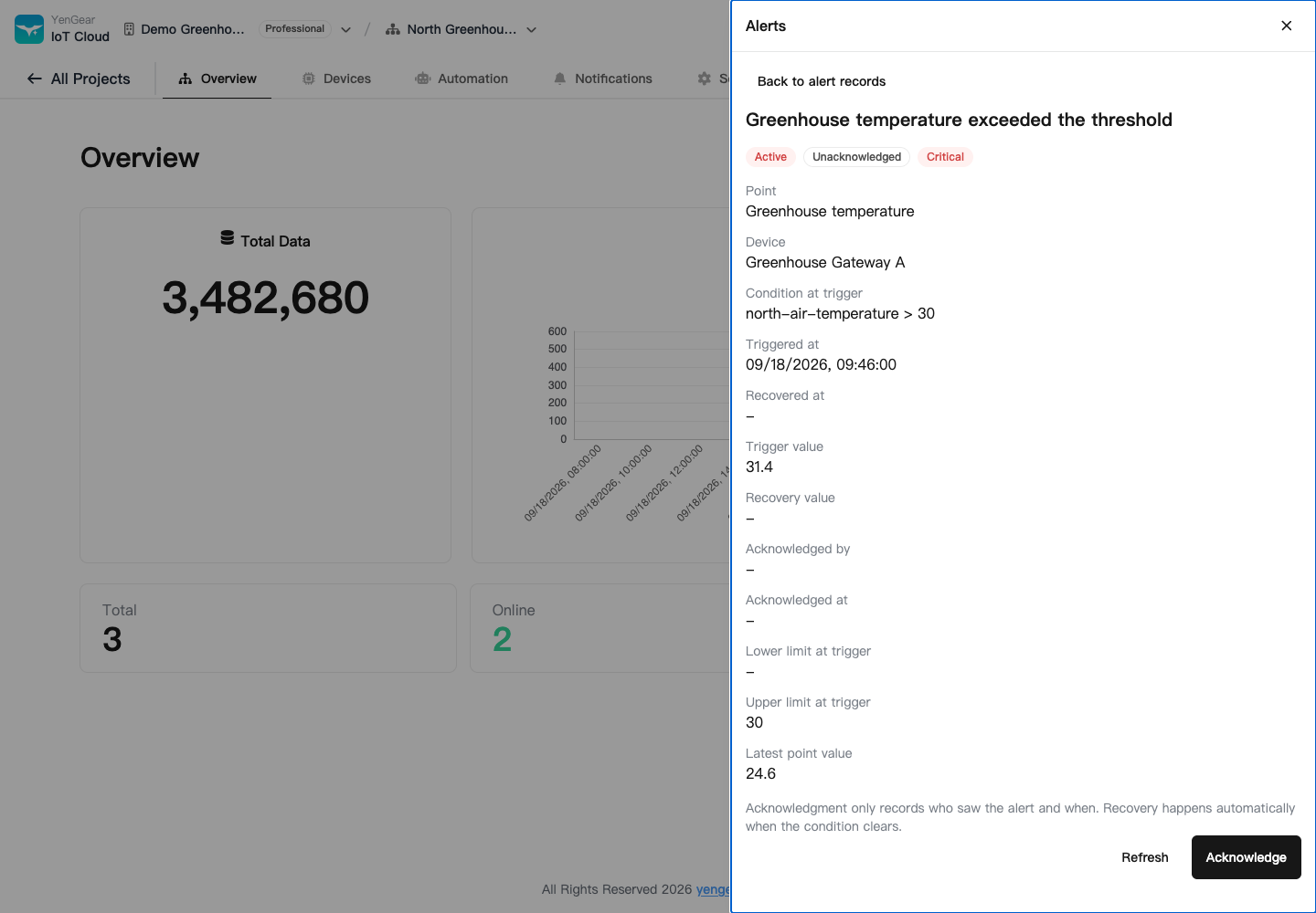 Alert trigger, current data, and acknowledgment details