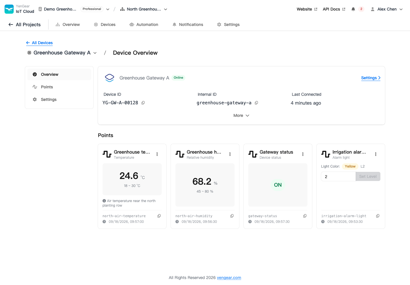 Live point cards in the device overview