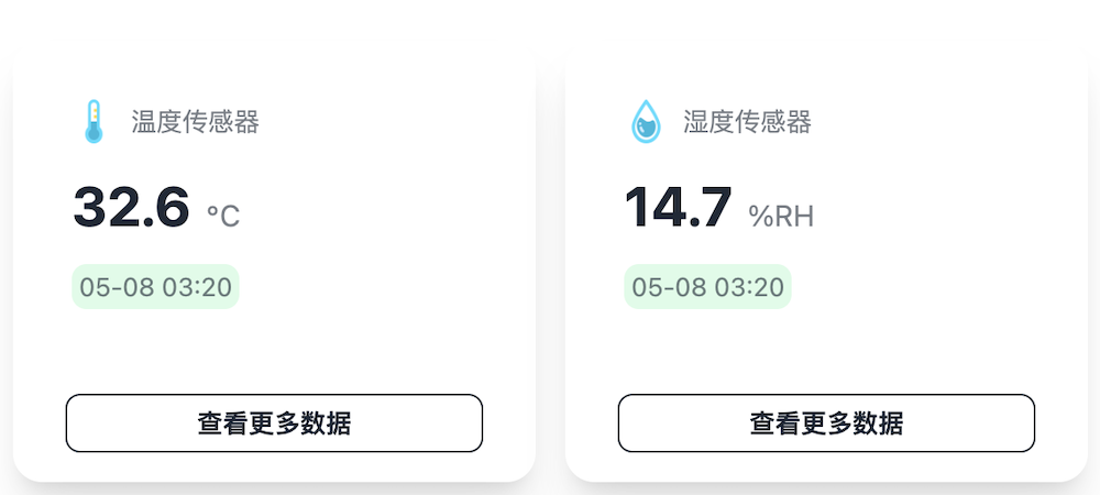 Real-time Factor Data