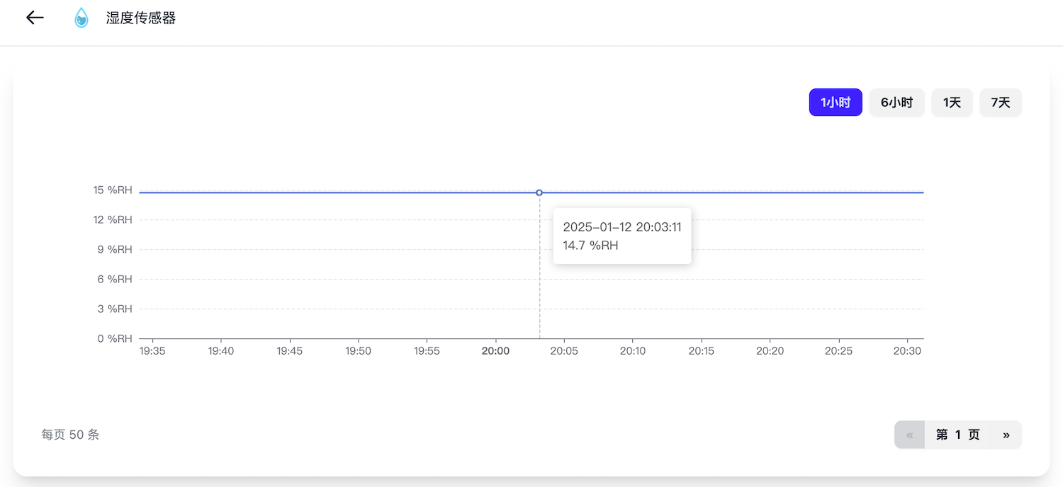 Historical Factor Data