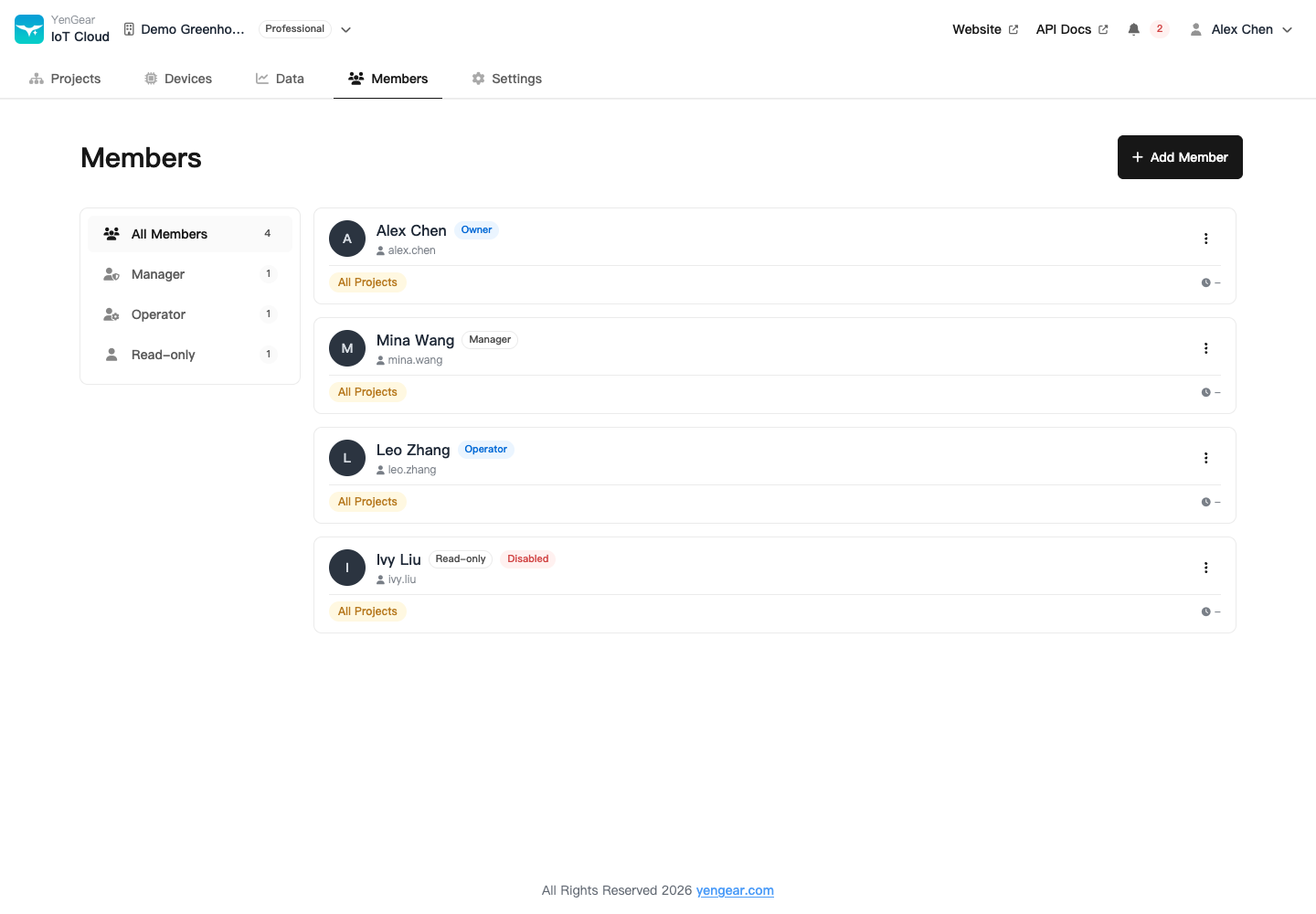 Organization members and roles