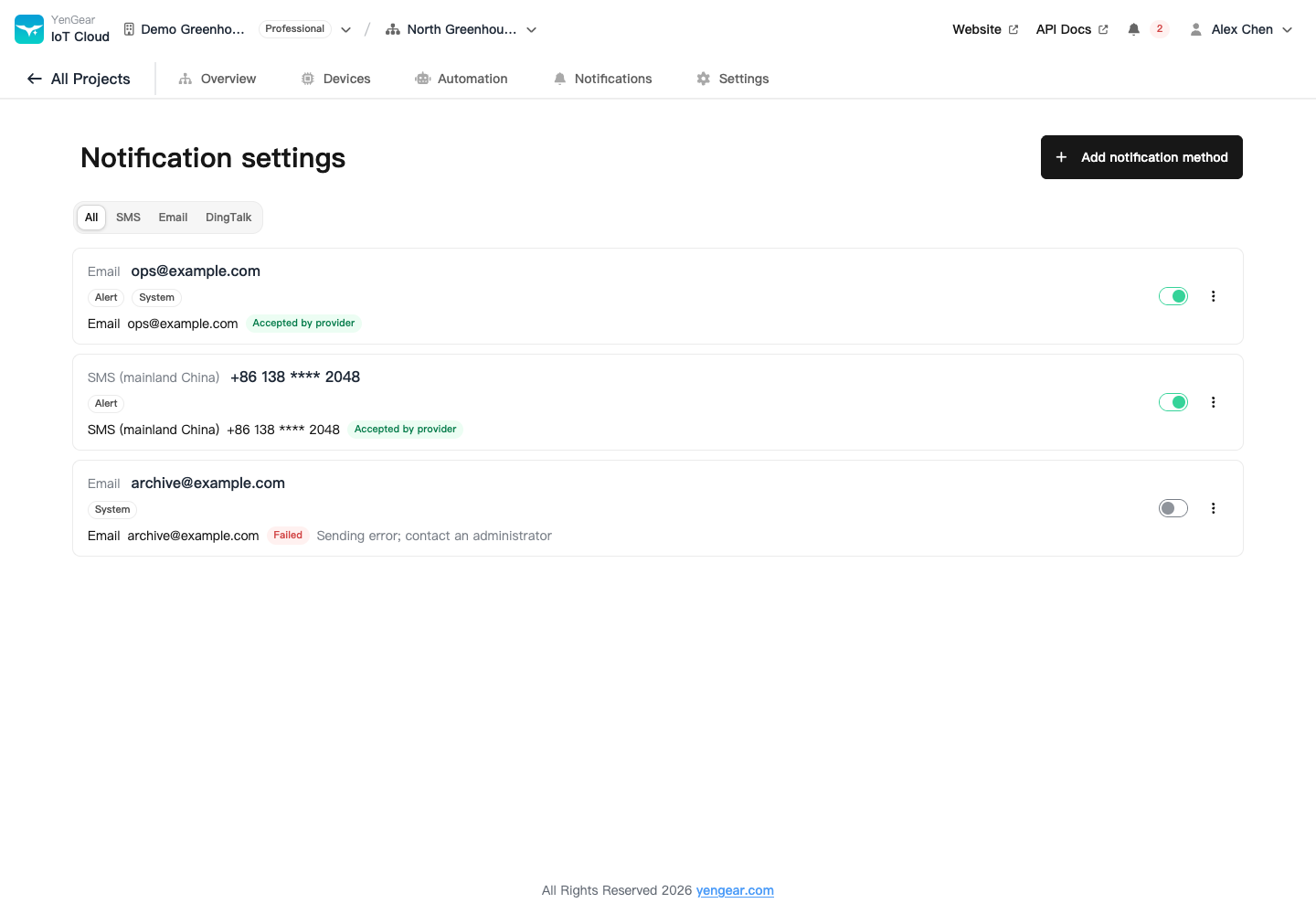 Project email and SMS notification settings