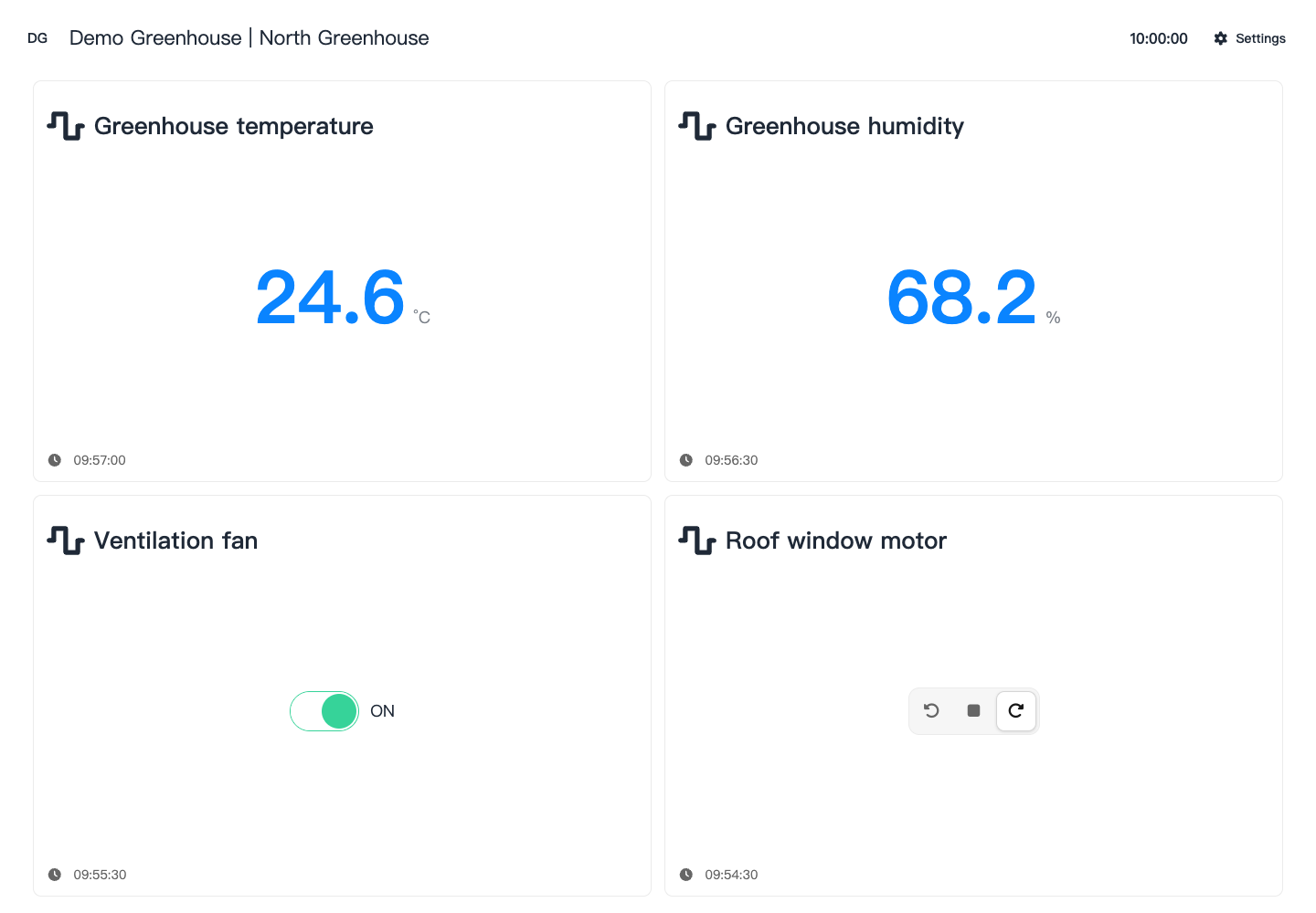 Project monitoring and control screen