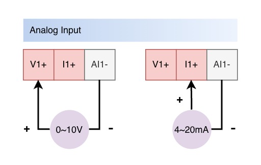 AI Analog Input Wiring