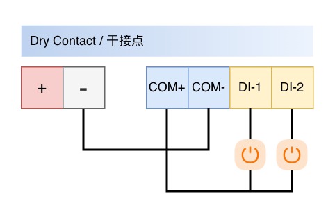 Dry Contact Input Wiring