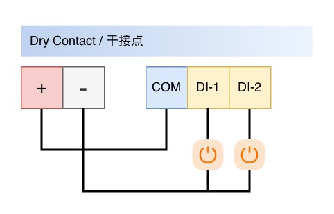 Dry Contact Input Wiring
