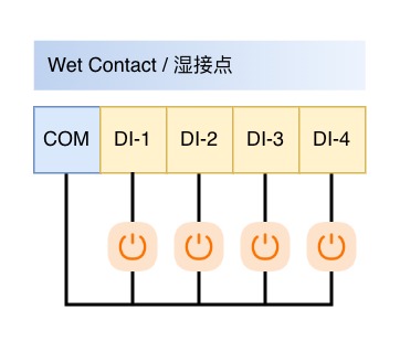 Wet Contact Input Wiring