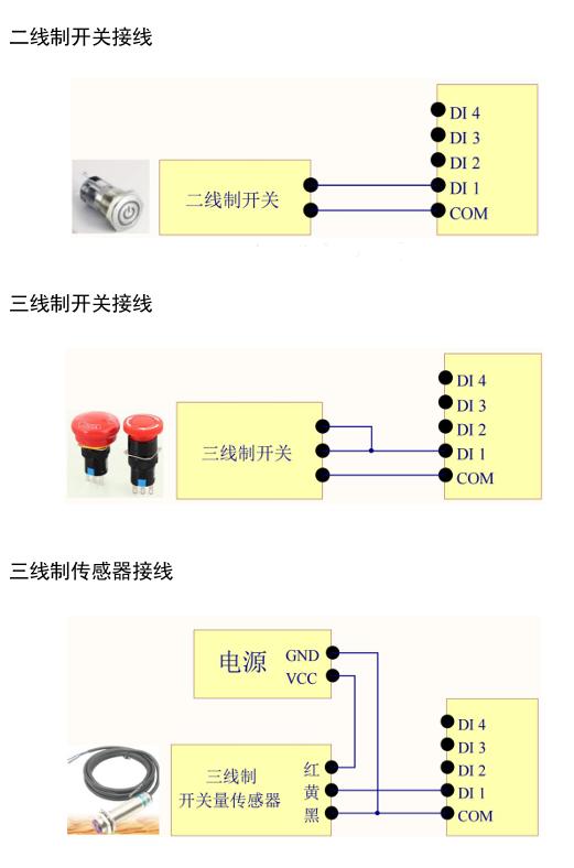 DI wiring example