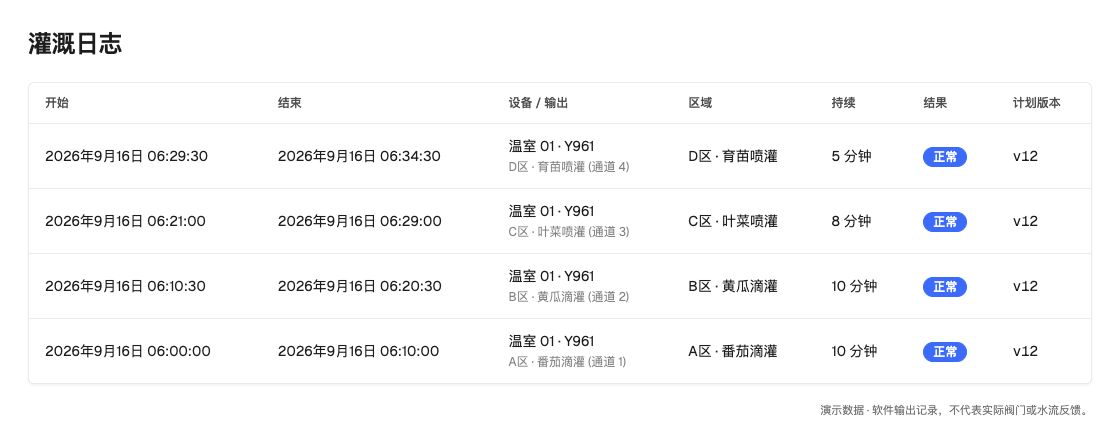 Chinese UI reference: irrigation logs show software output commands, durations, and results by zone